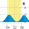 Squibnocket Point tide chart for Monday, February 6, 2023