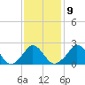 Squibnocket Point tide chart for Thursday, February 9, 2023