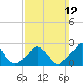 Squibnocket Point tide chart for Sunday, March 12, 2023