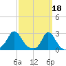 Squibnocket Point tide chart for Saturday, March 18, 2023
