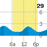 Squibnocket Point tide chart for Wednesday, March 29, 2023