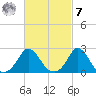 Squibnocket Point tide chart for Tuesday, March 7, 2023