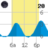 Squibnocket Point tide chart for Thursday, April 20, 2023