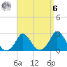 Squibnocket Point tide chart for Thursday, April 6, 2023