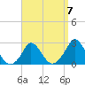 Squibnocket Point tide chart for Friday, April 7, 2023
