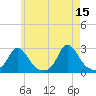 Squibnocket Point tide chart for Monday, May 15, 2023