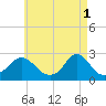 Squibnocket Point tide chart for Monday, May 1, 2023