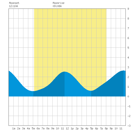 Squibnocket Point tide chart for Wednesday, May 24, 2023
