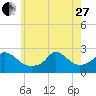 Squibnocket Point tide chart for Saturday, May 27, 2023