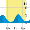 Squibnocket Point tide chart for Sunday, June 11, 2023