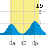 Squibnocket Point tide chart for Thursday, June 15, 2023