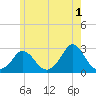 Squibnocket Point tide chart for Thursday, June 1, 2023