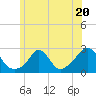 Squibnocket Point tide chart for Tuesday, June 20, 2023