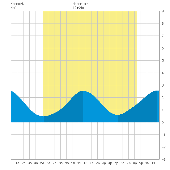 Squibnocket Point tide chart for Friday, June 23, 2023
