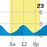 Squibnocket Point tide chart for Friday, June 23, 2023