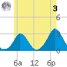 Squibnocket Point tide chart for Saturday, June 3, 2023