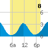 Squibnocket Point tide chart for Thursday, June 8, 2023