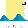 Squibnocket Point tide chart for Wednesday, July 12, 2023