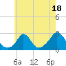 Squibnocket Point tide chart for Tuesday, July 18, 2023