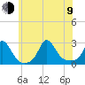 Squibnocket Point tide chart for Sunday, July 9, 2023