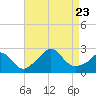 Squibnocket Point tide chart for Wednesday, August 23, 2023