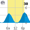 Squibnocket Point tide chart for Wednesday, August 30, 2023