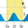 Squibnocket Point tide chart for Sunday, August 6, 2023