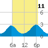 Squibnocket Point tide chart for Monday, September 11, 2023