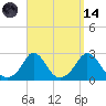 Squibnocket Point tide chart for Thursday, September 14, 2023
