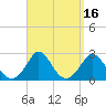 Squibnocket Point tide chart for Saturday, September 16, 2023