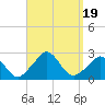 Squibnocket Point tide chart for Tuesday, September 19, 2023