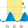 Squibnocket Point tide chart for Friday, September 1, 2023
