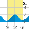 Squibnocket Point tide chart for Thursday, September 21, 2023