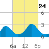 Squibnocket Point tide chart for Sunday, September 24, 2023