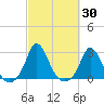 Squibnocket Point tide chart for Saturday, September 30, 2023