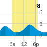 Squibnocket Point tide chart for Friday, September 8, 2023