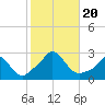 Squibnocket Point tide chart for Friday, October 20, 2023