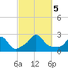 Squibnocket Point tide chart for Thursday, October 5, 2023