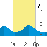 Squibnocket Point tide chart for Saturday, October 7, 2023