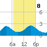 Squibnocket Point tide chart for Sunday, October 8, 2023