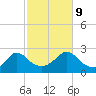 Squibnocket Point tide chart for Monday, October 9, 2023