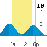 Squibnocket Point tide chart for Friday, November 10, 2023
