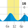 Squibnocket Point tide chart for Thursday, November 16, 2023