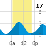 Squibnocket Point tide chart for Friday, November 17, 2023