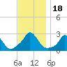 Squibnocket Point tide chart for Saturday, November 18, 2023