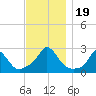 Squibnocket Point tide chart for Sunday, November 19, 2023