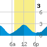 Squibnocket Point tide chart for Friday, November 3, 2023