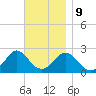 Squibnocket Point tide chart for Thursday, November 9, 2023