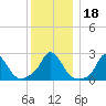 Squibnocket Point tide chart for Monday, December 18, 2023
