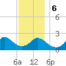 Squibnocket Point tide chart for Wednesday, December 6, 2023